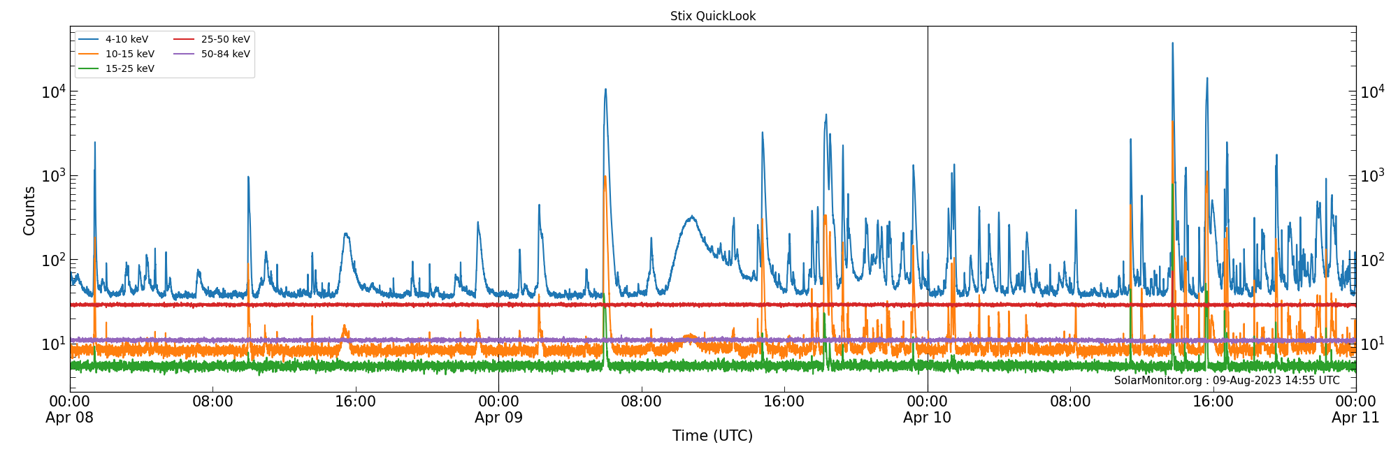 2023-04-10T00:00:00