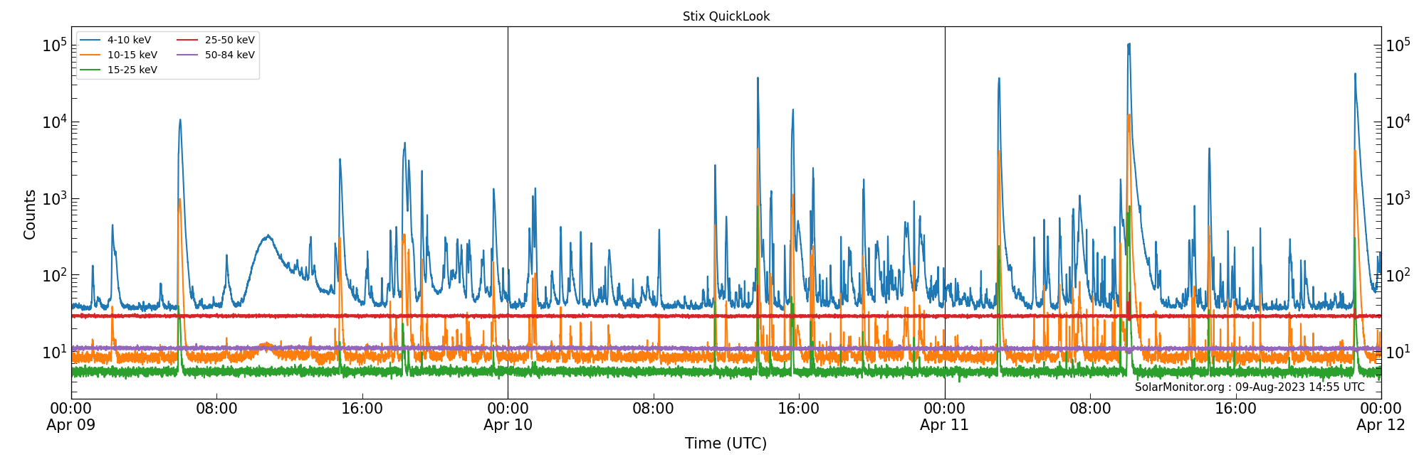 2023-04-11T00:00:00