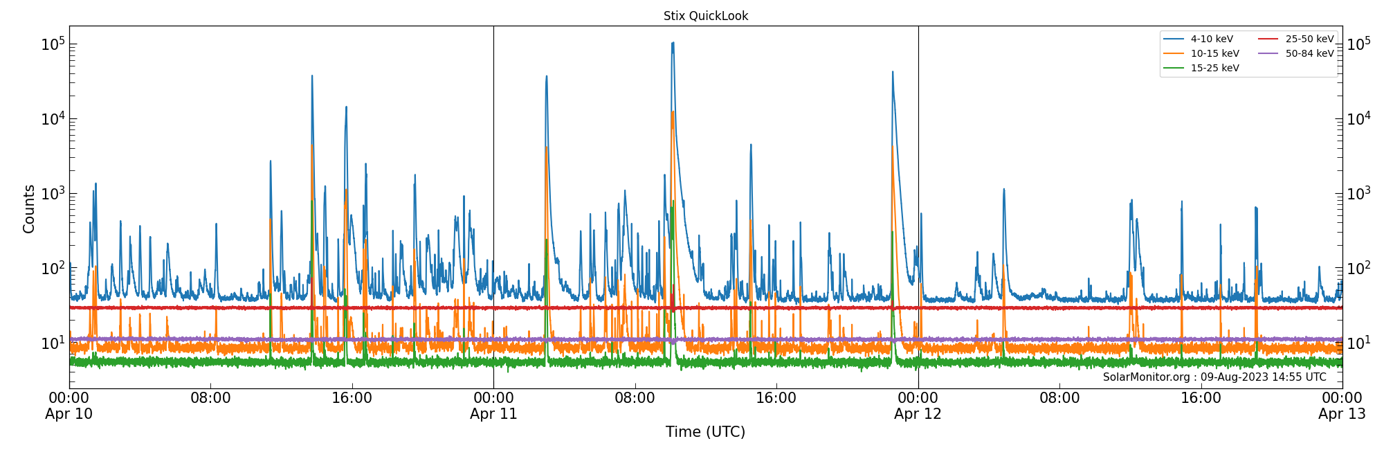 2023-04-12T00:00:00
