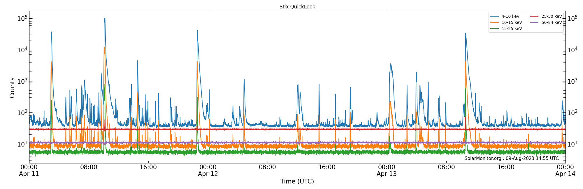 2023-04-13T00:00:00