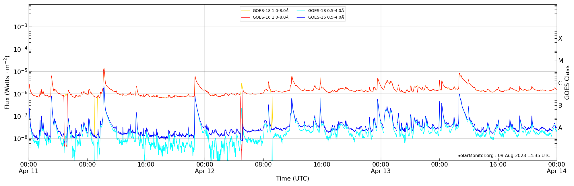 2023-04-13T00:00:00
