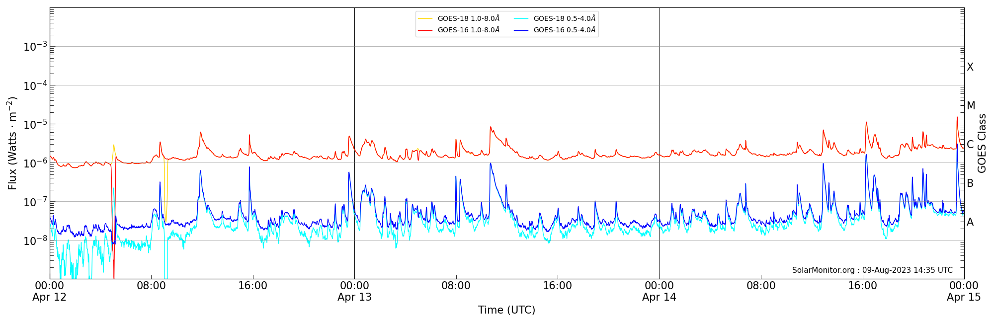 2023-04-14T00:00:00