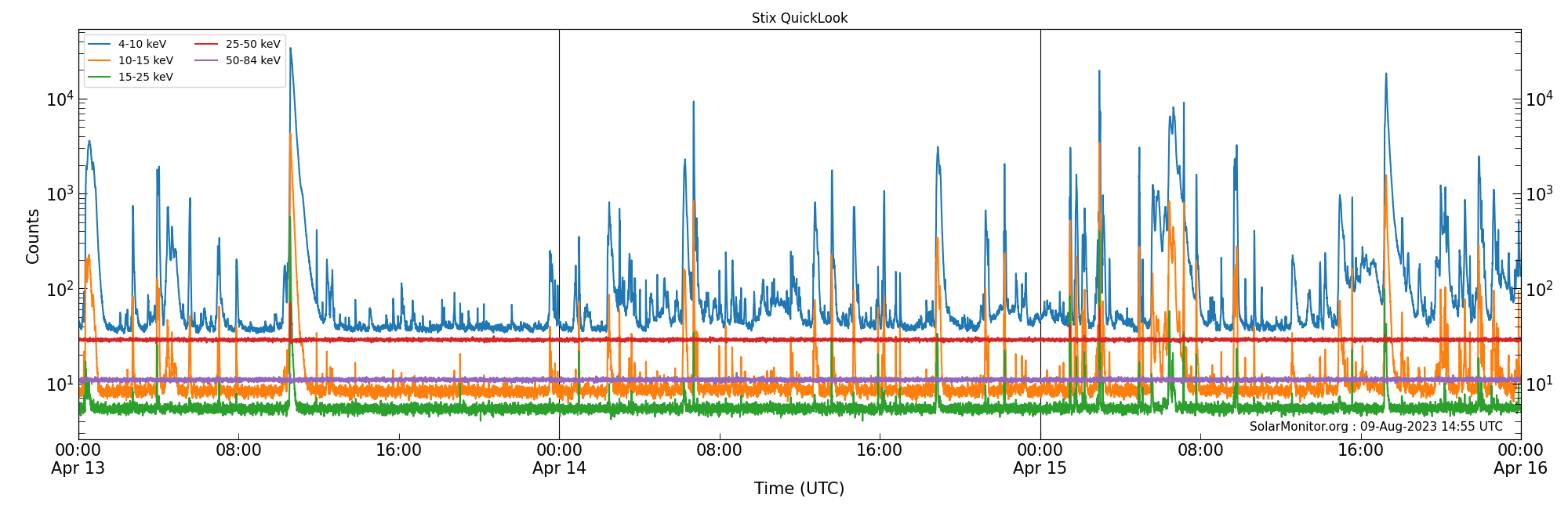 2023-04-15T00:00:00