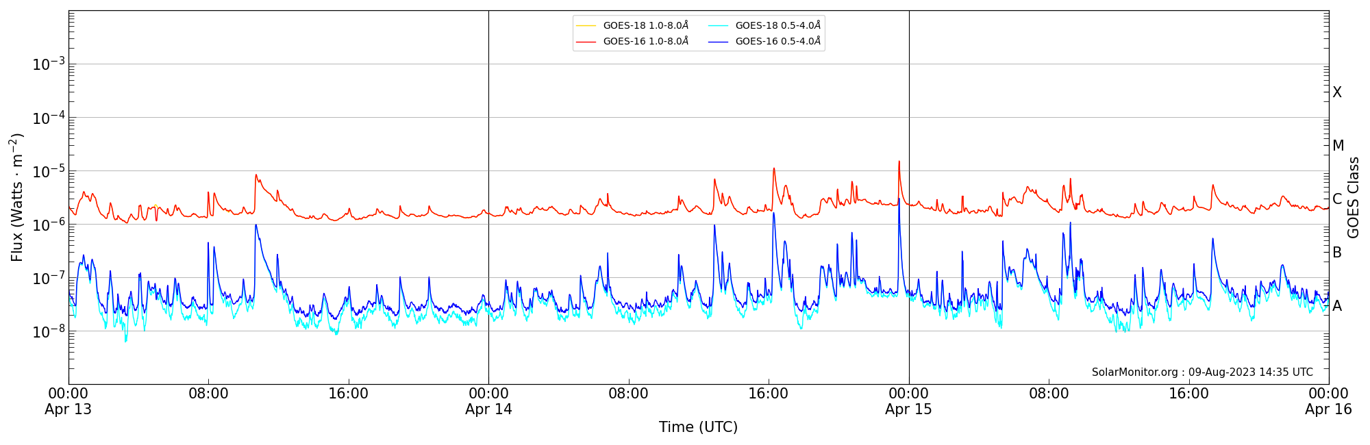2023-04-15T00:00:00