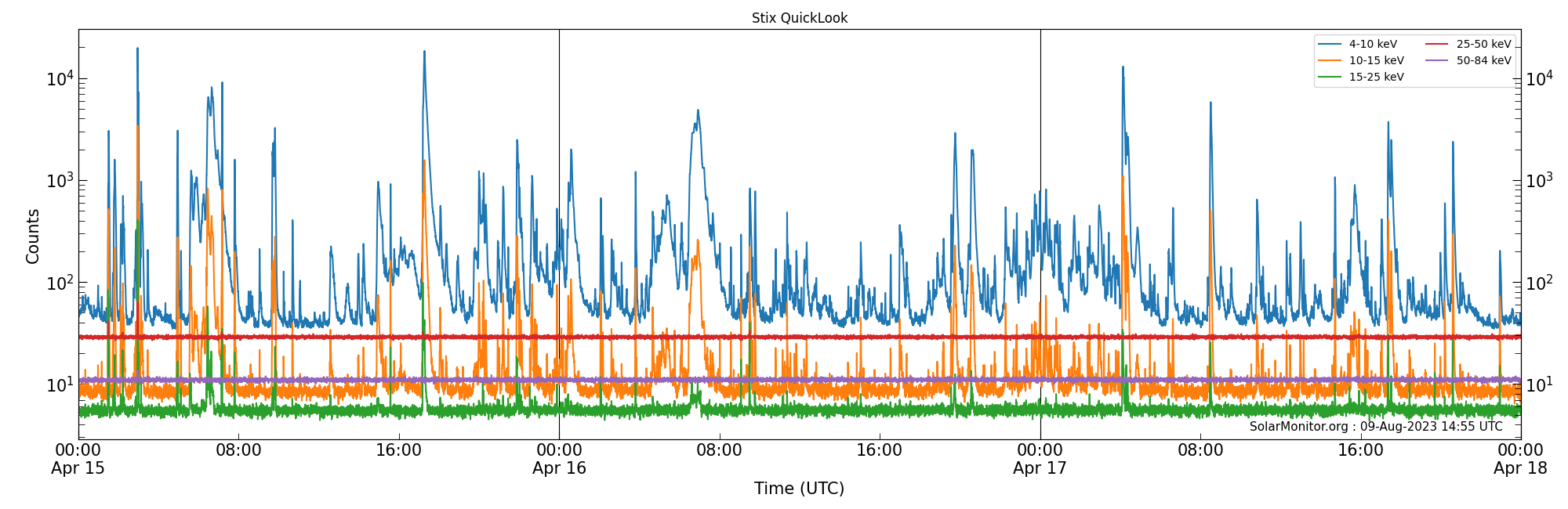 2023-04-17T00:00:00