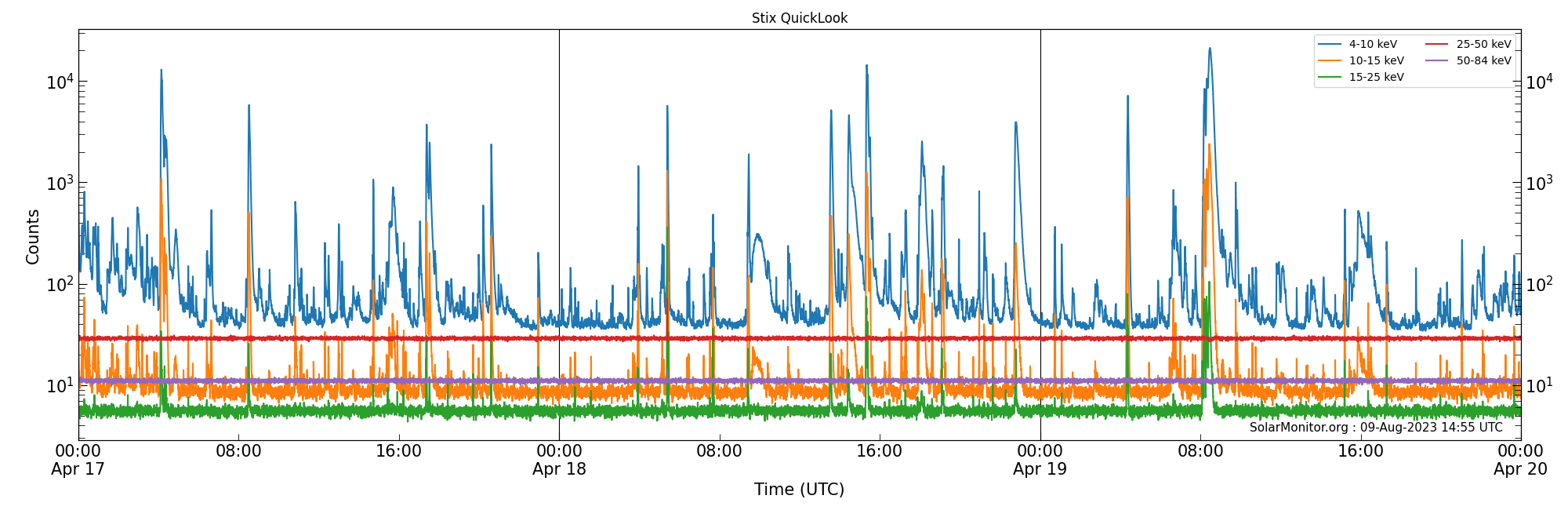 2023-04-19T00:00:00