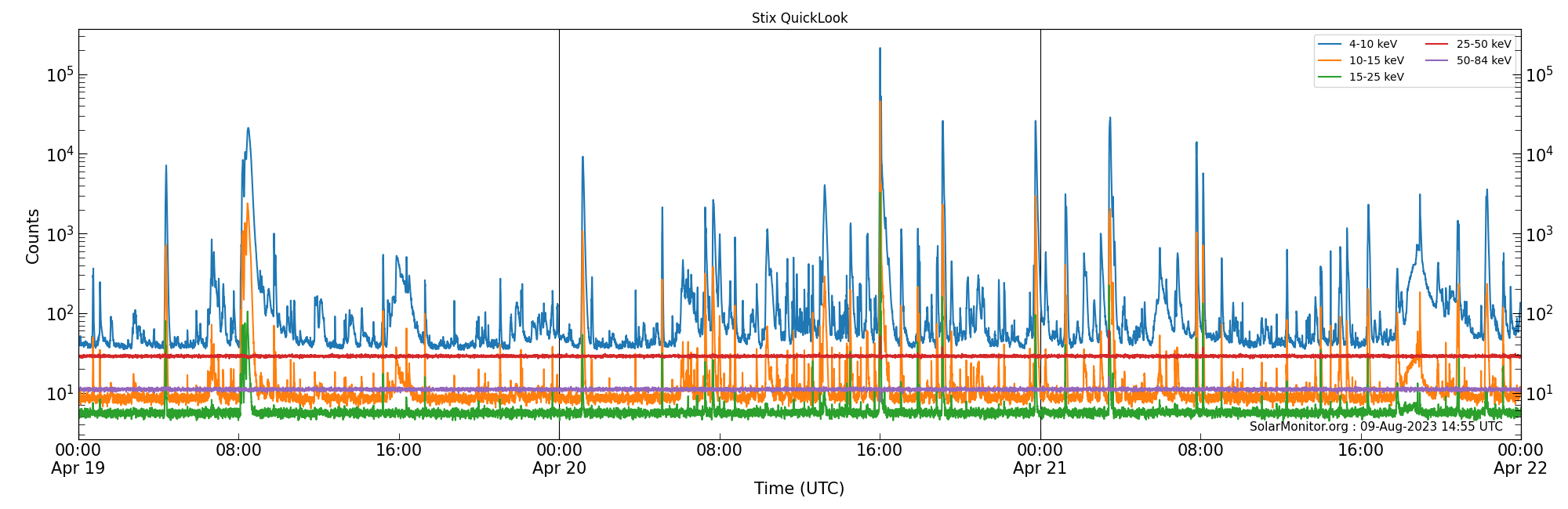 2023-04-21T00:00:00
