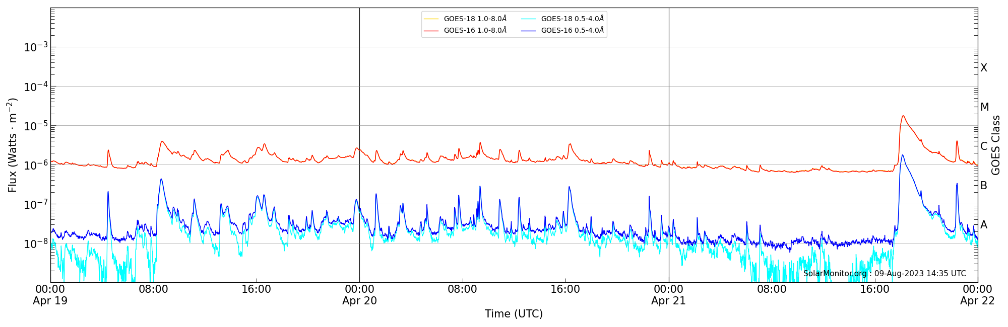 2023-04-21T00:00:00