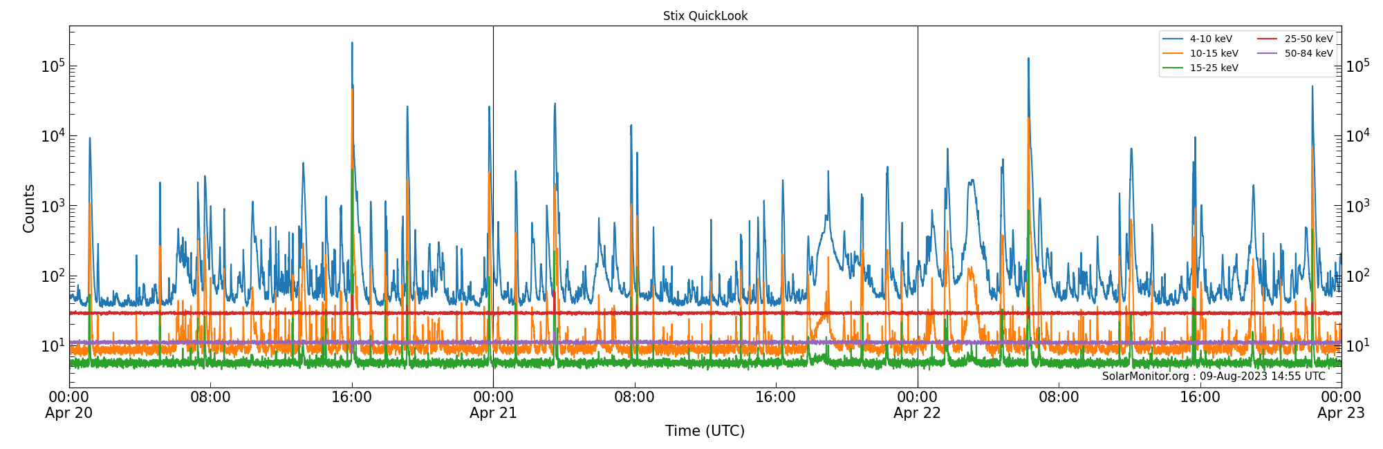 2023-04-22T00:00:00