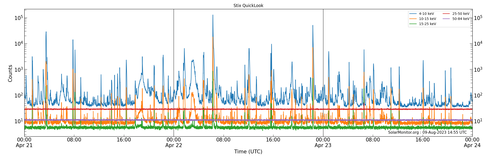2023-04-23T00:00:00