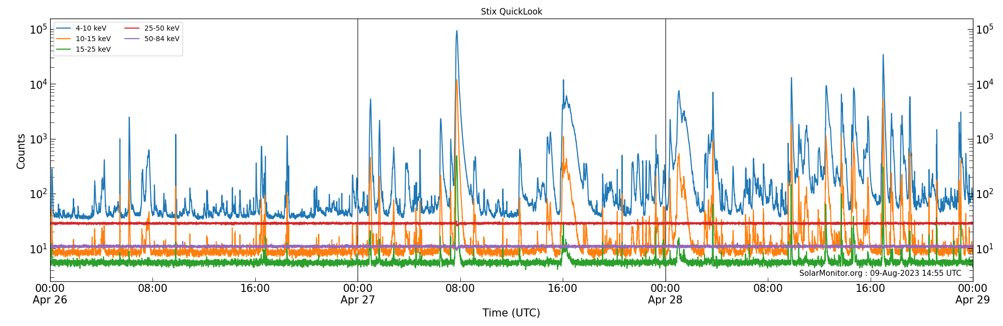 2023-04-28T00:00:00