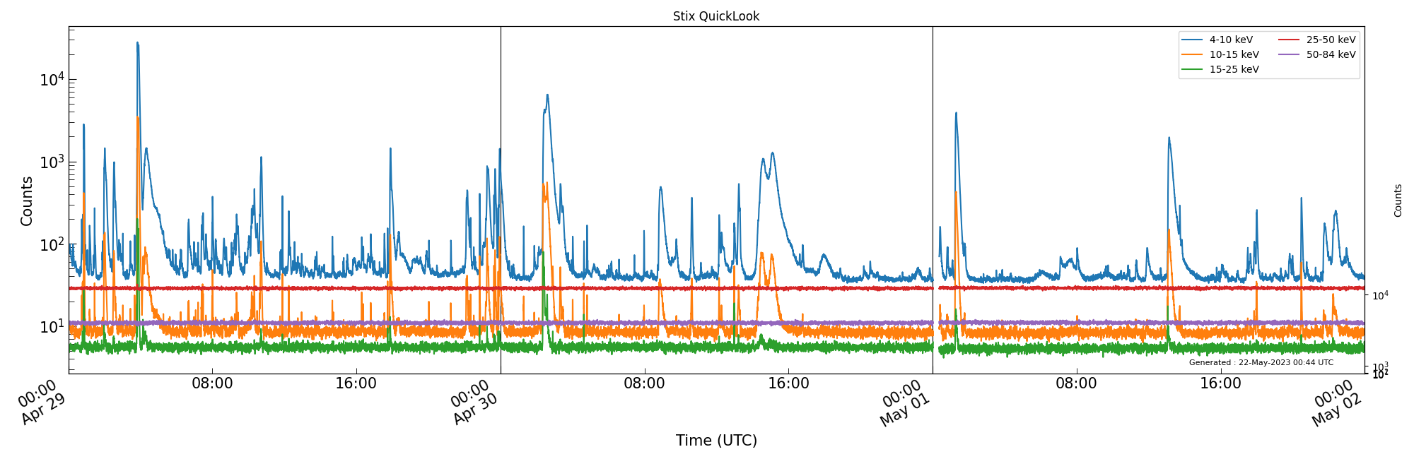 2023-05-01T00:00:00