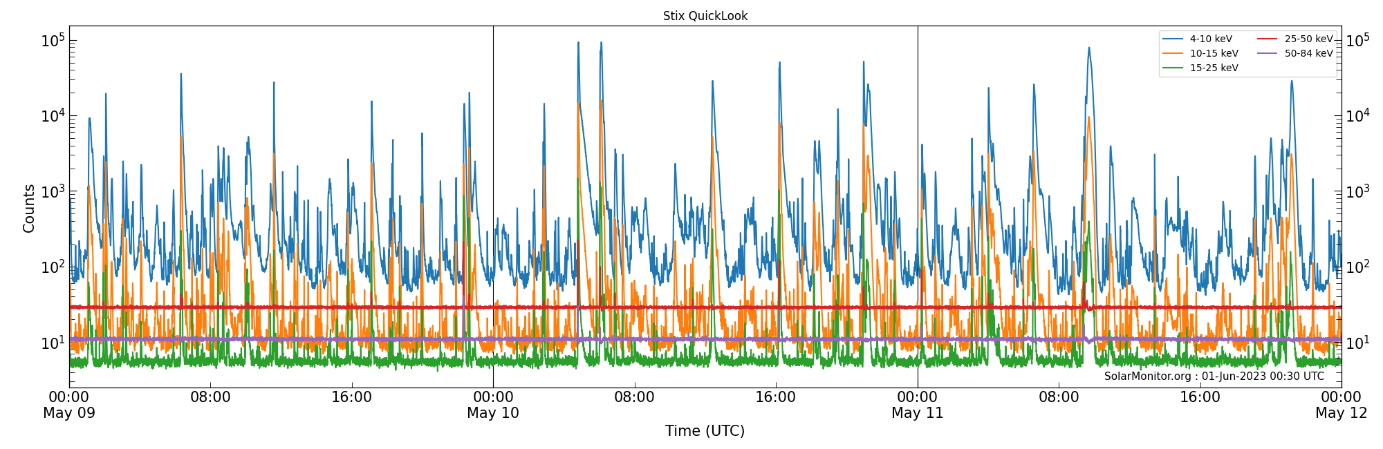 2023-05-11T00:00:00