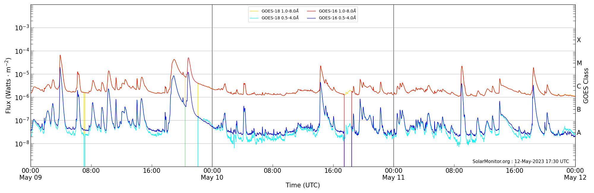 2023-05-11T00:00:00