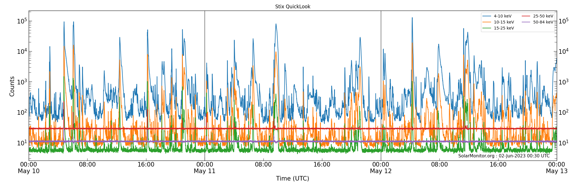 2023-05-12T00:00:00