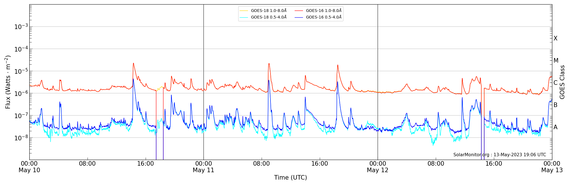 2023-05-12T00:00:00