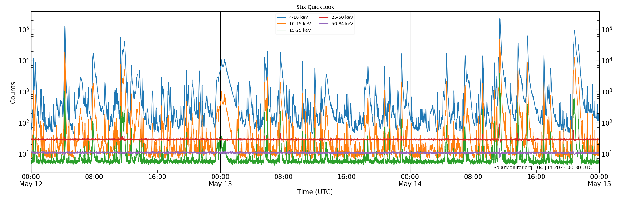 2023-05-14T00:00:00