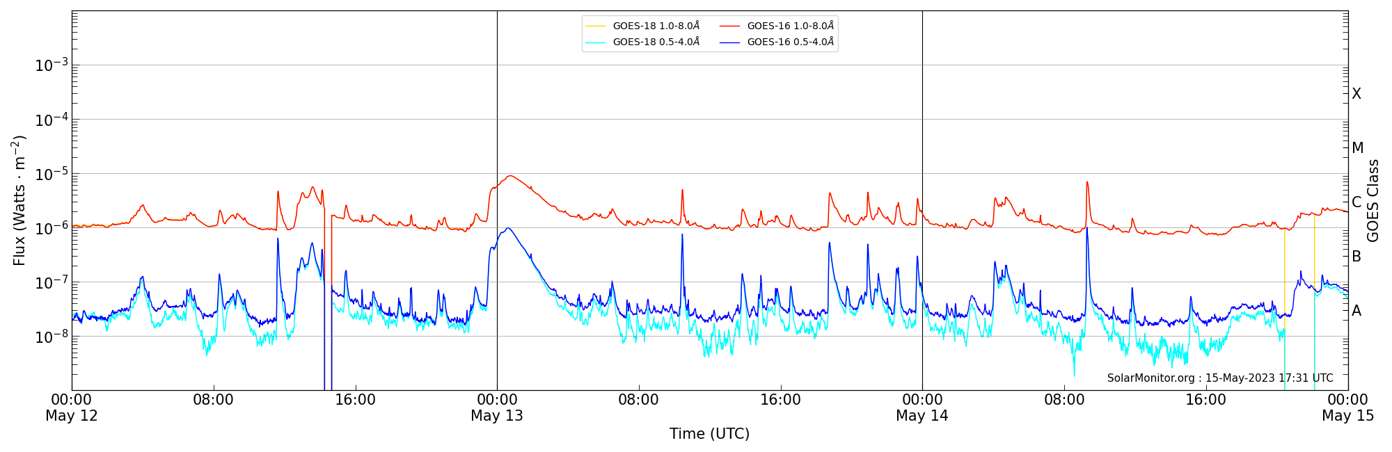2023-05-14T00:00:00