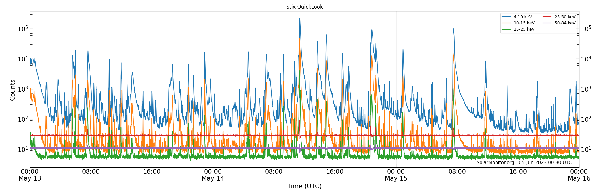 2023-05-15T00:00:00