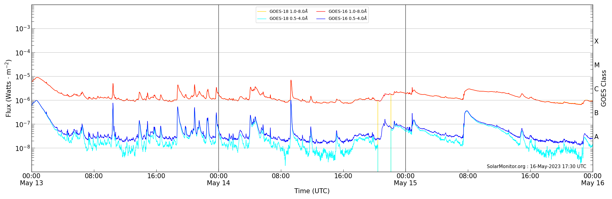 2023-05-15T00:00:00