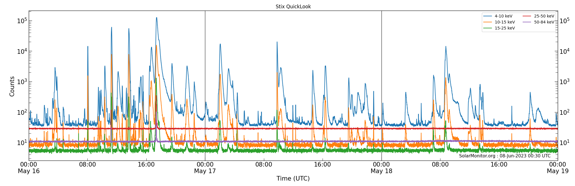2023-05-18T00:00:00