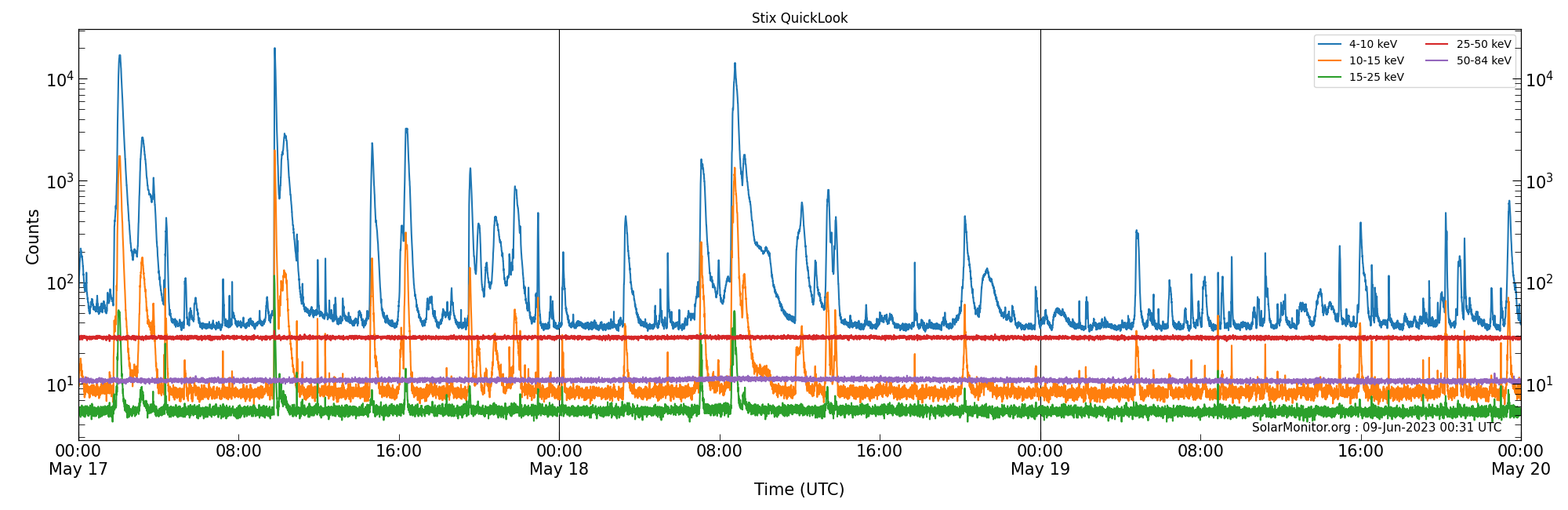2023-05-19T00:00:00