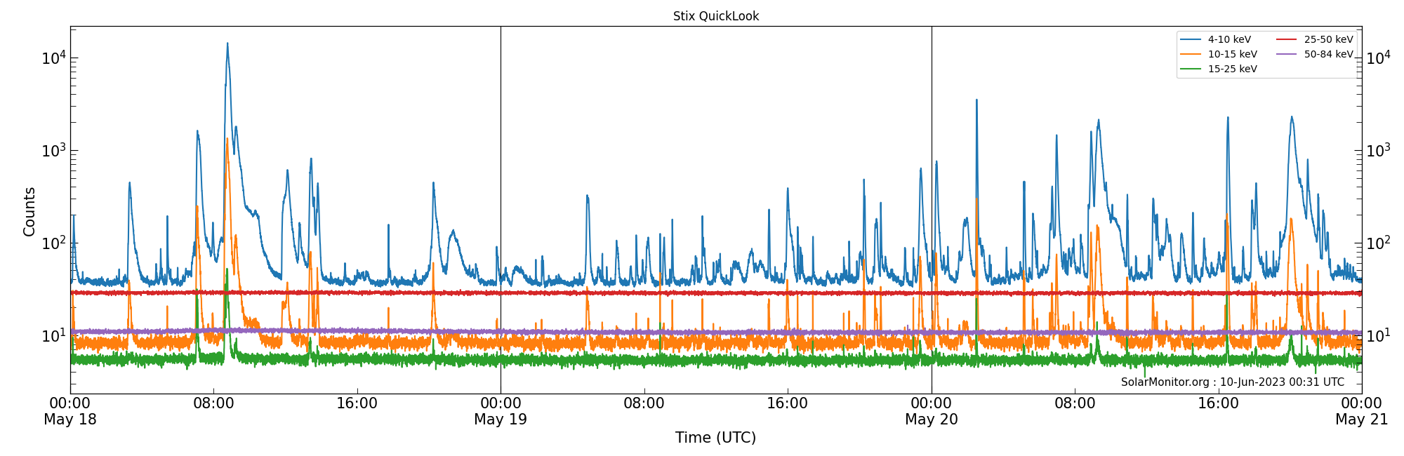 2023-05-20T00:00:00