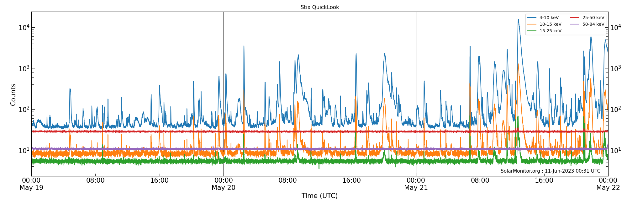 2023-05-21T00:00:00