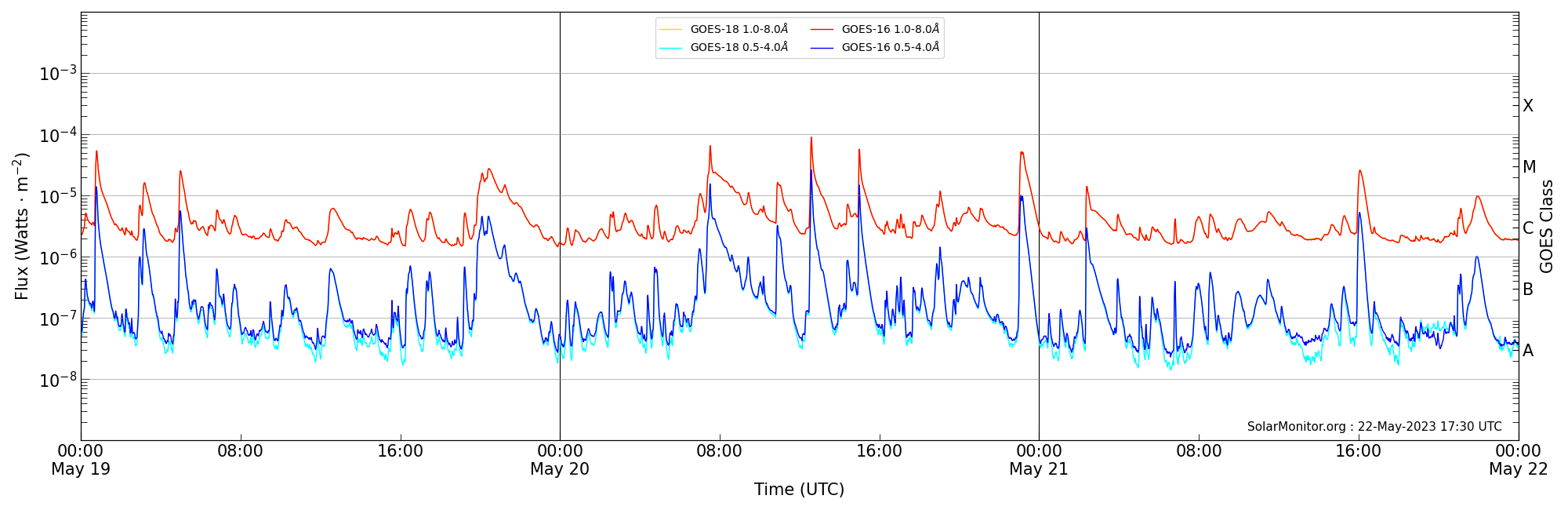 2023-05-21T00:00:00