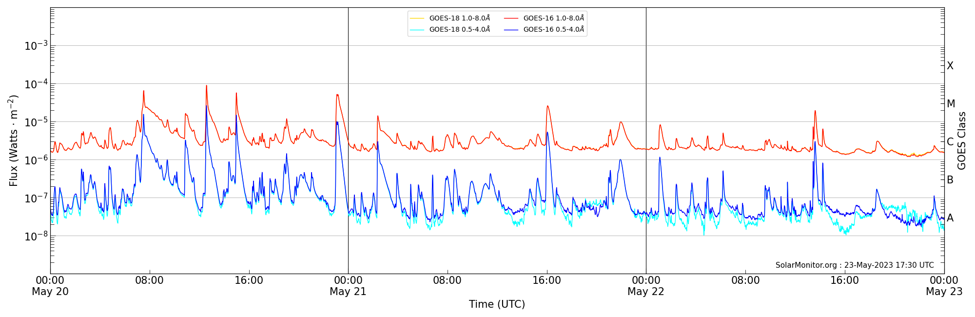 2023-05-22T00:00:00