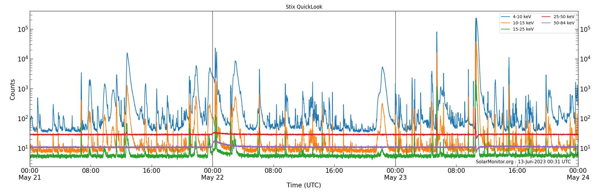 2023-05-23T00:00:00