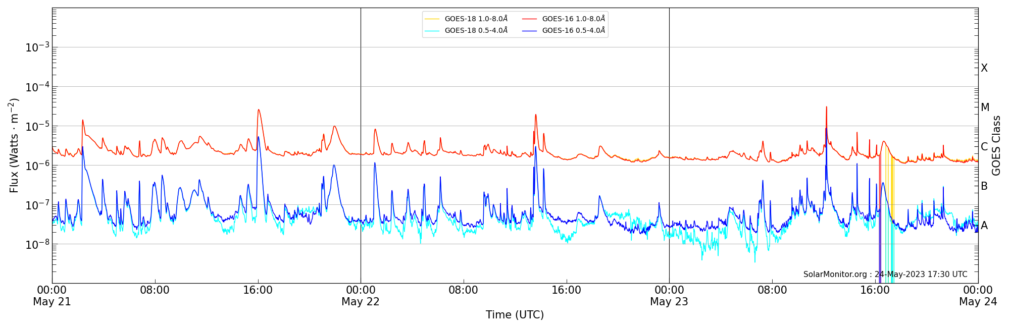 2023-05-23T00:00:00