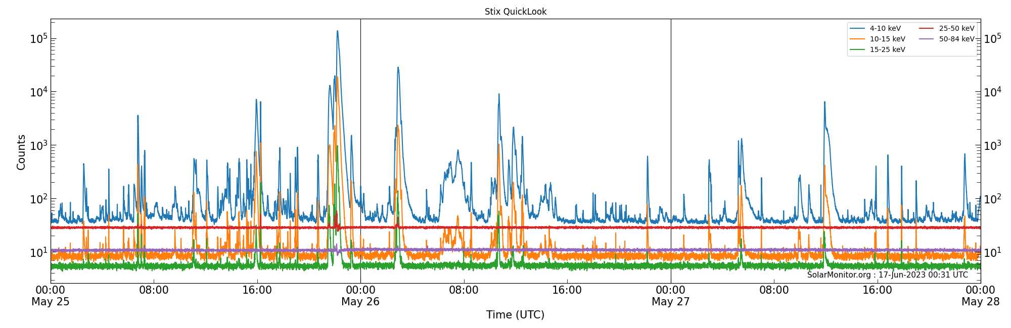 2023-05-27T00:00:00