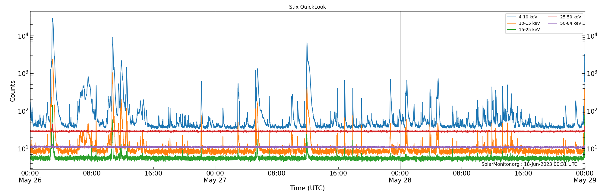 2023-05-28T00:00:00