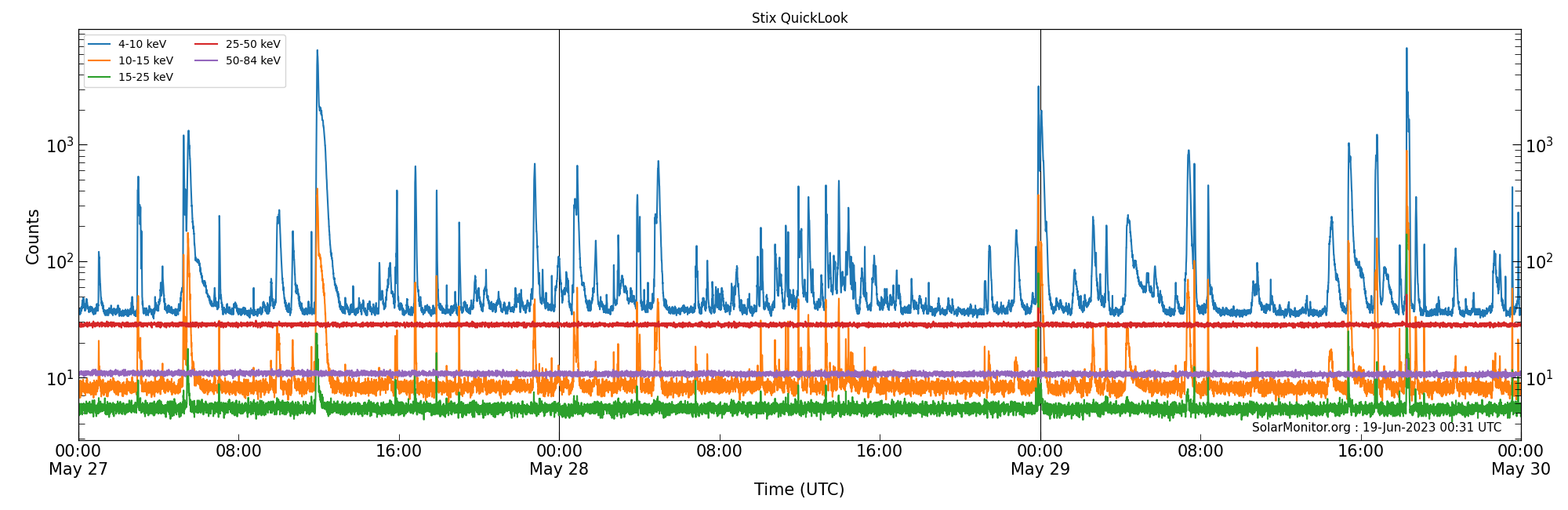2023-05-29T00:00:00
