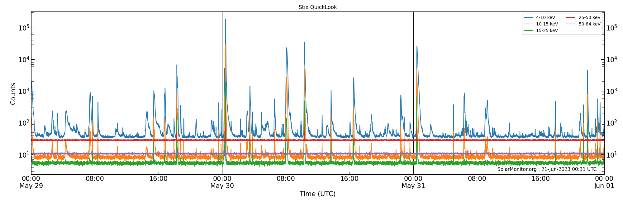 2023-05-31T00:00:00