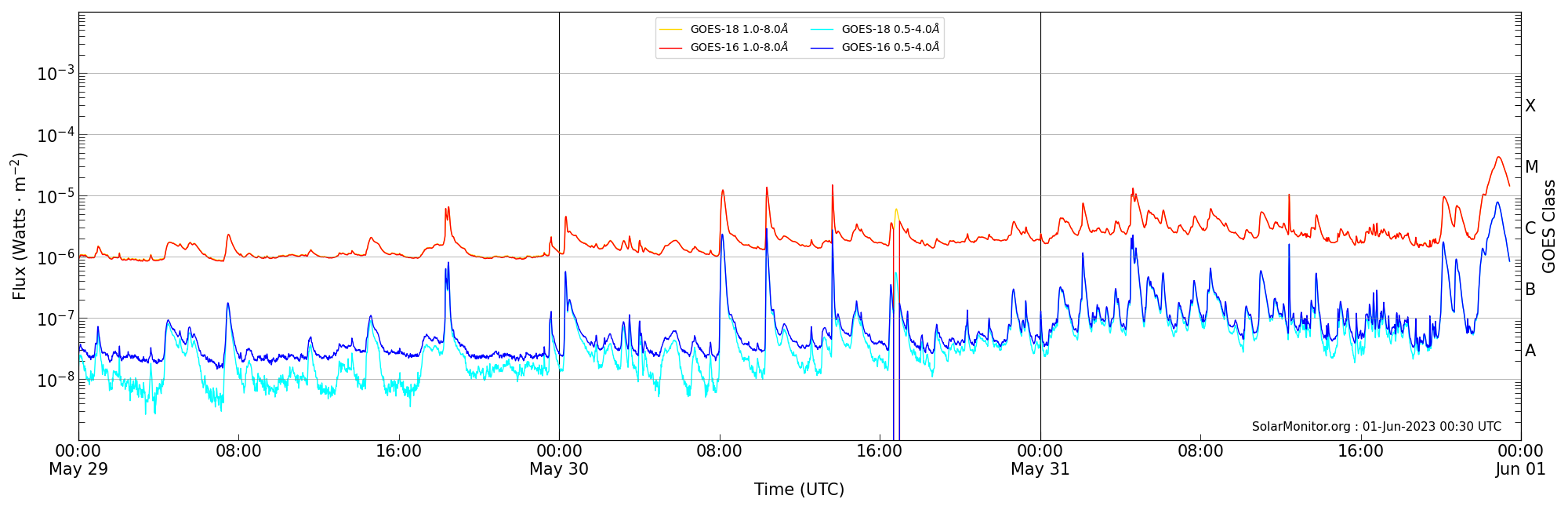 2023-05-31T00:00:00