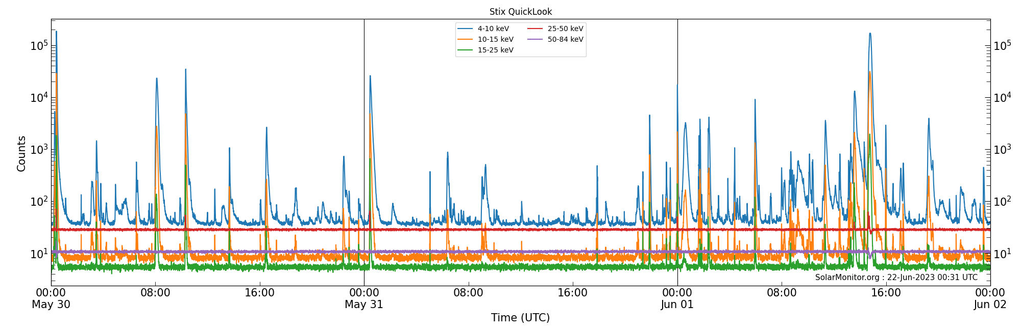 2023-06-01T00:00:00