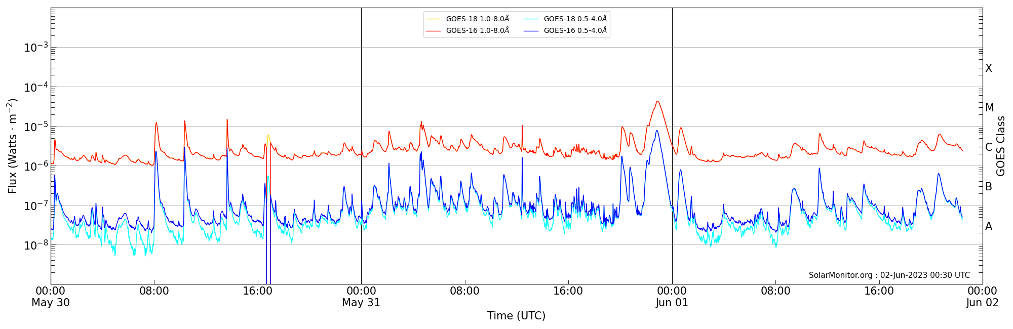 2023-06-01T00:00:00