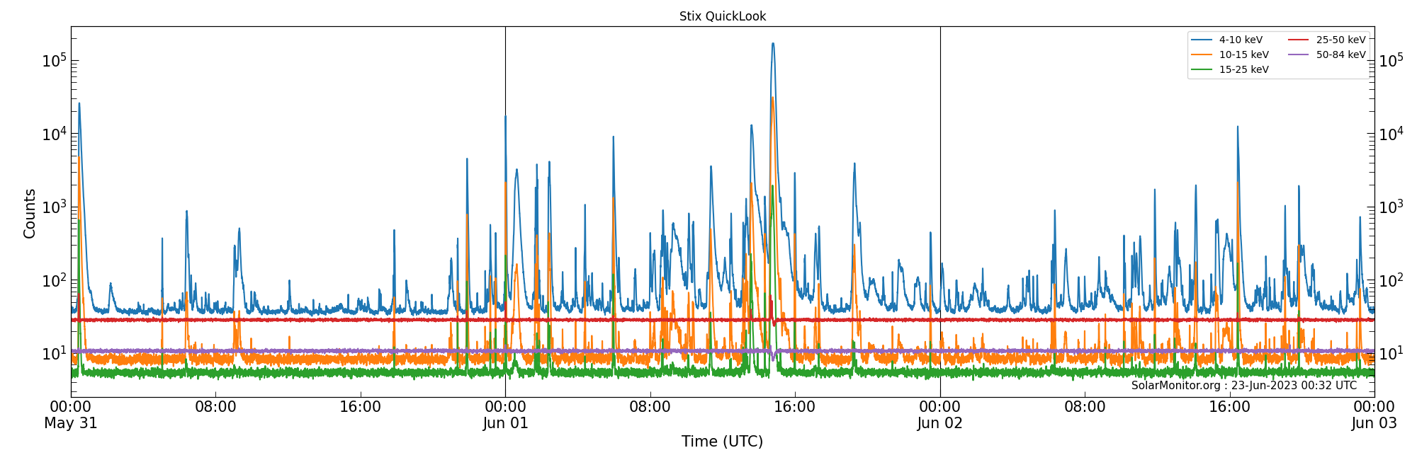 2023-06-02T00:00:00