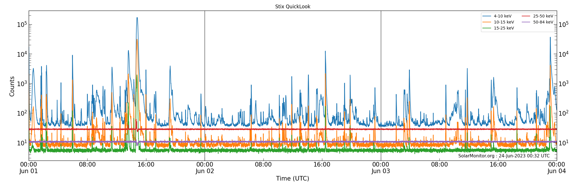 2023-06-03T00:00:00