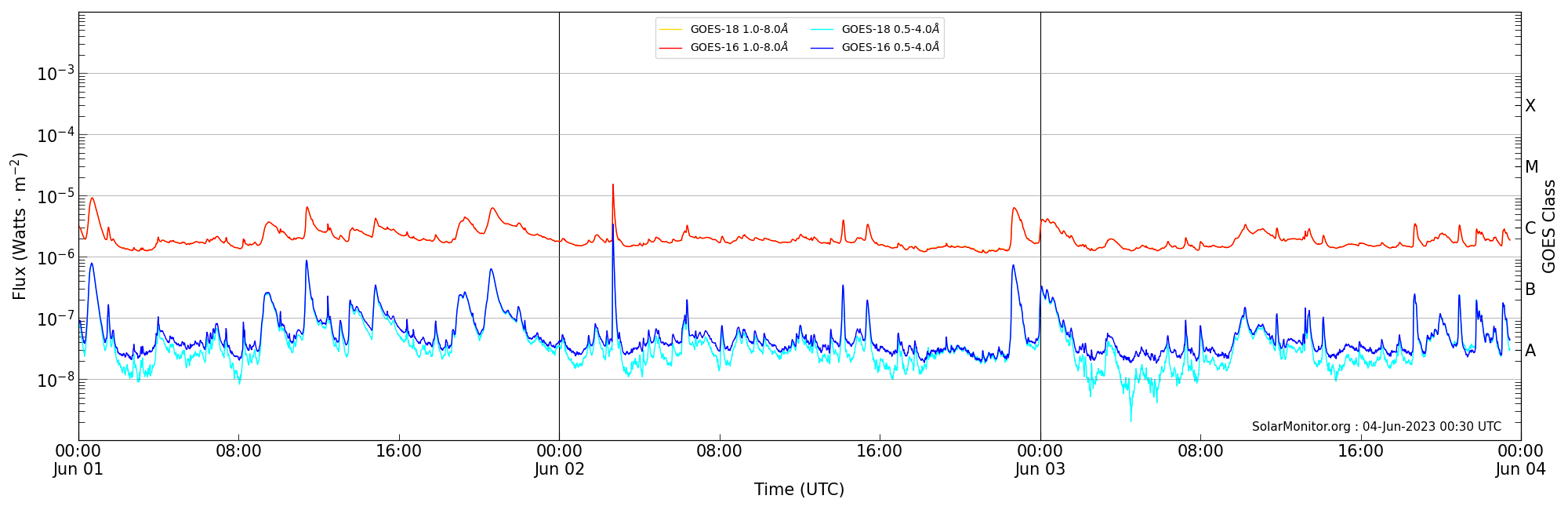 2023-06-03T00:00:00