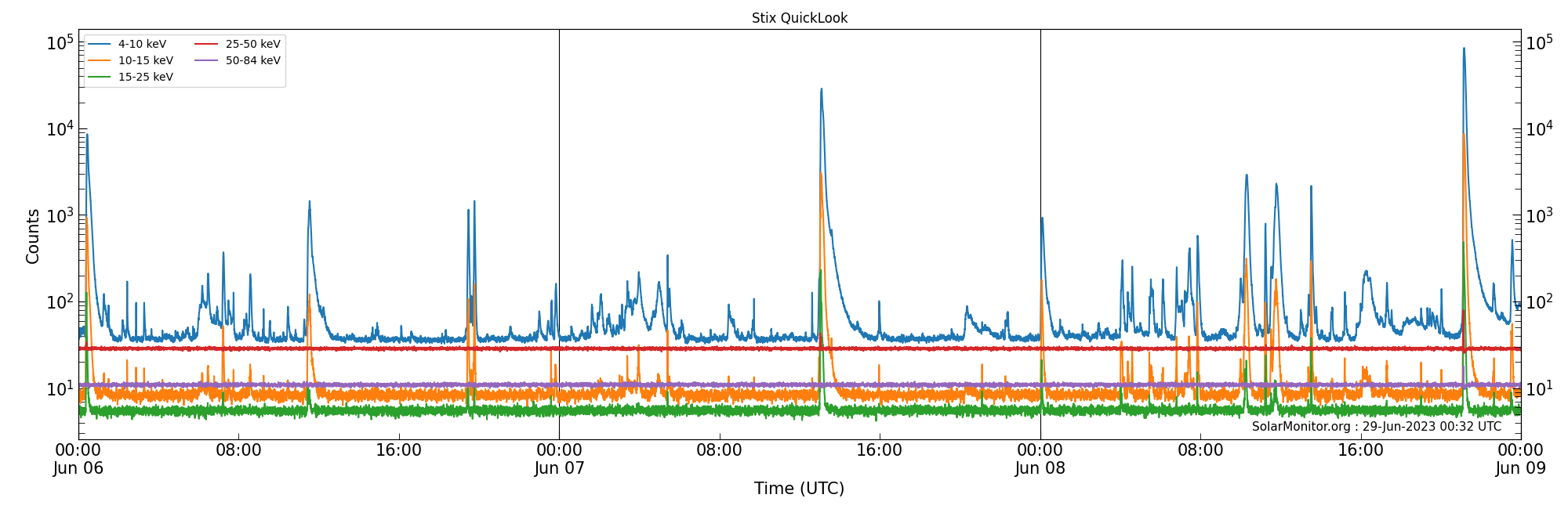 2023-06-08T00:00:00