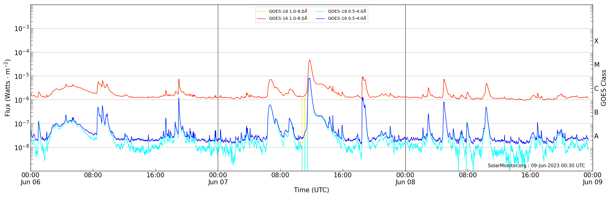 2023-06-08T00:00:00