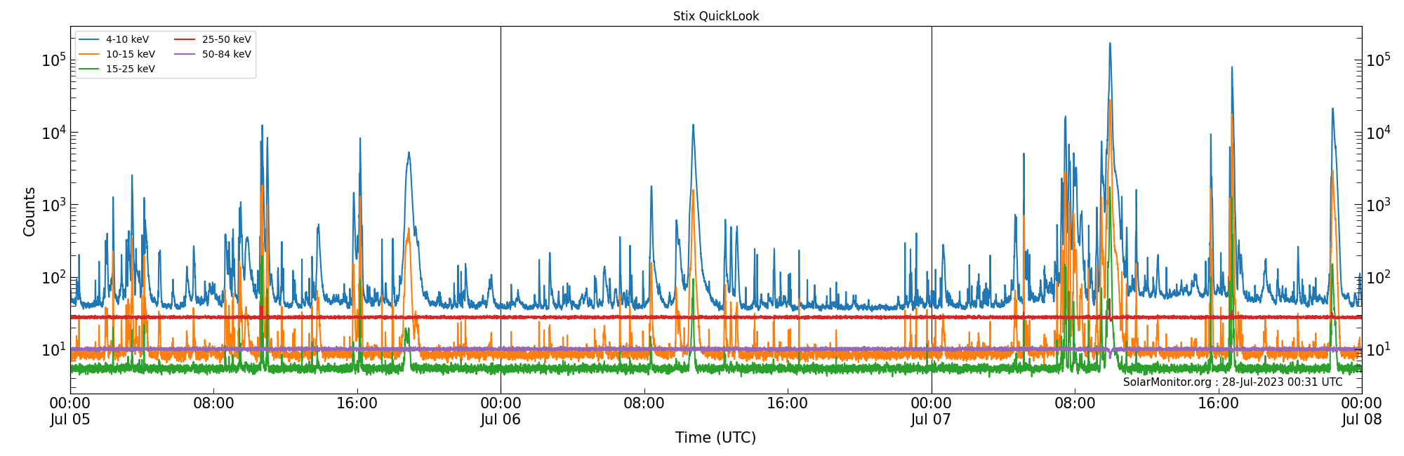 2023-07-07T00:00:00