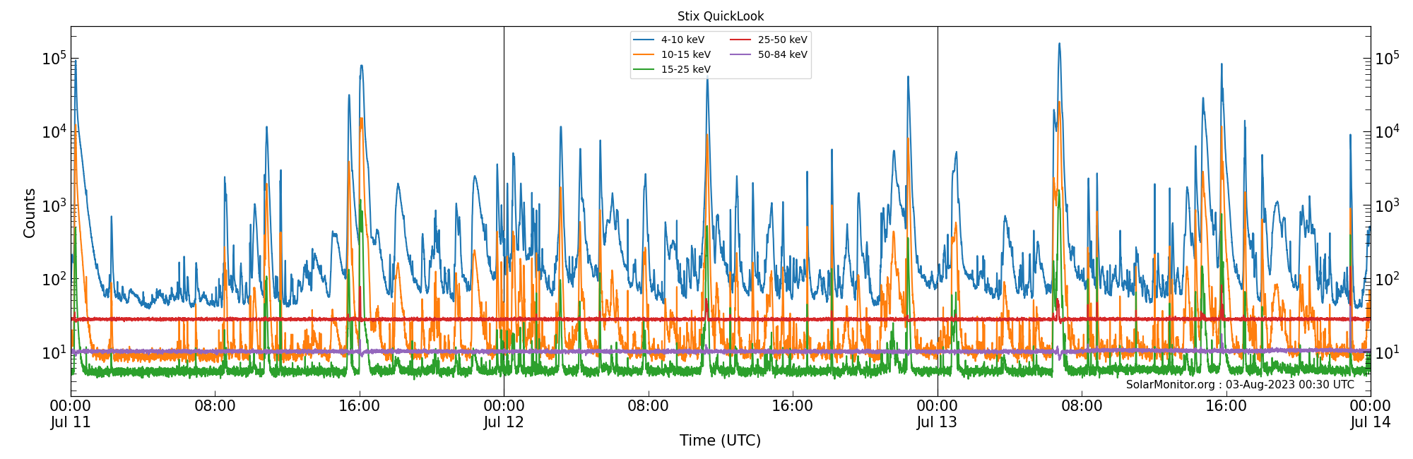 2023-07-13T00:00:00