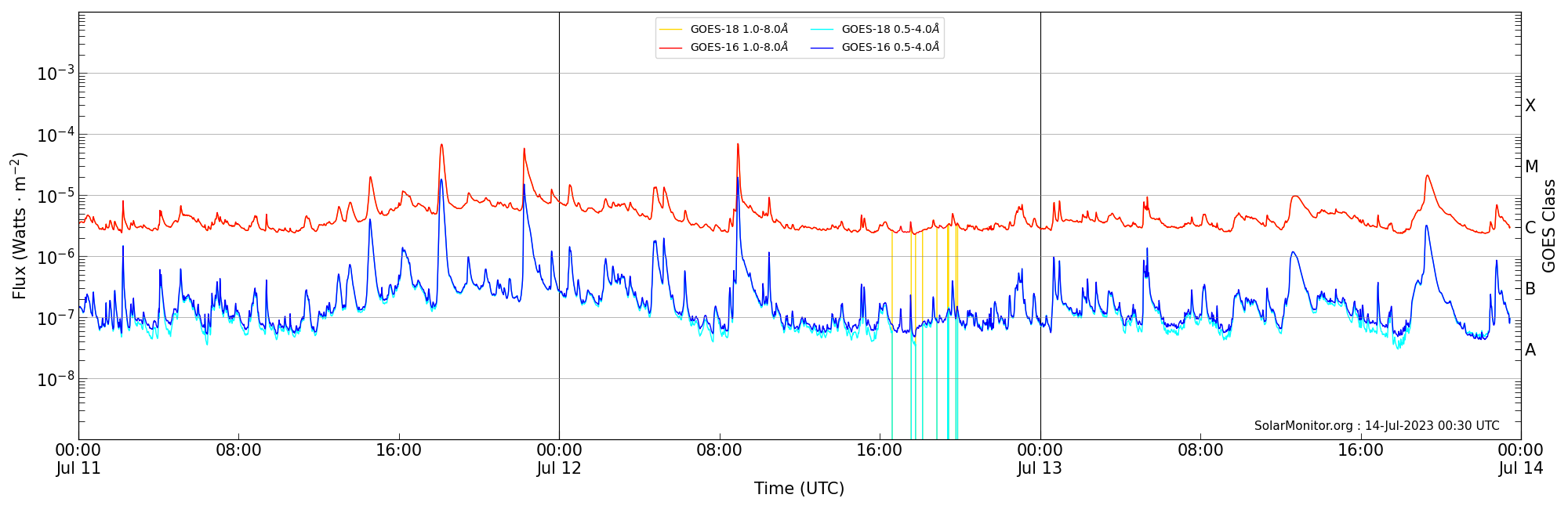 2023-07-13T00:00:00