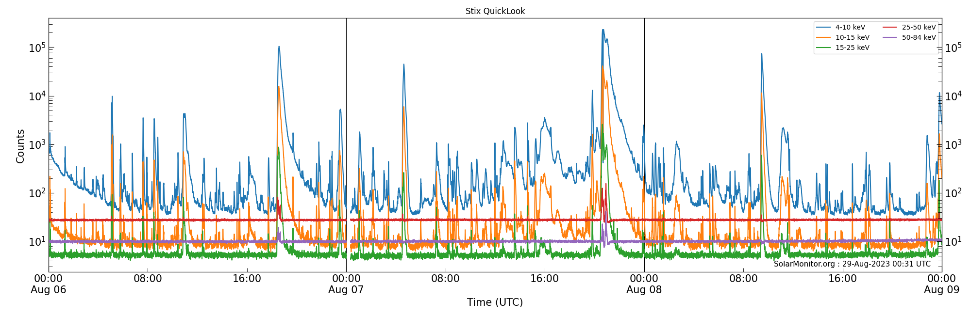 2023-08-08T00:00:00