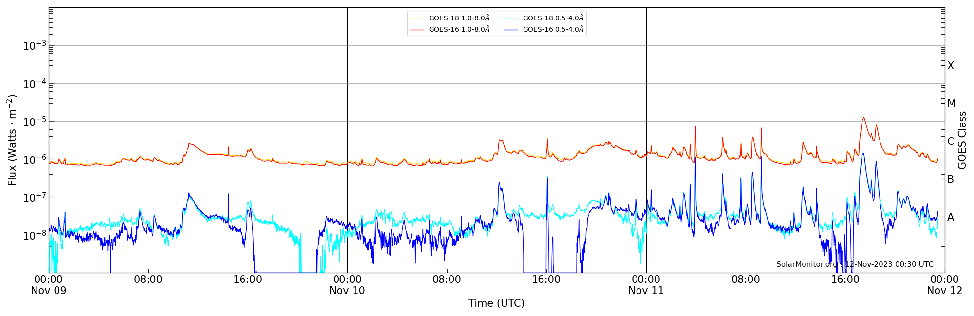 2023-11-11T00:00:00