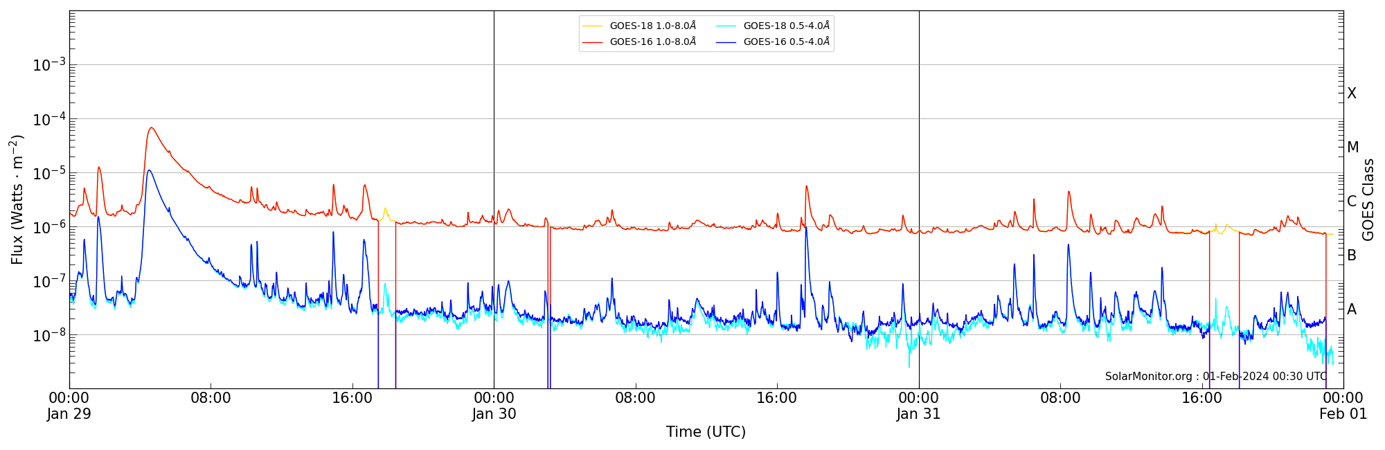 2024-01-31T00:00:00